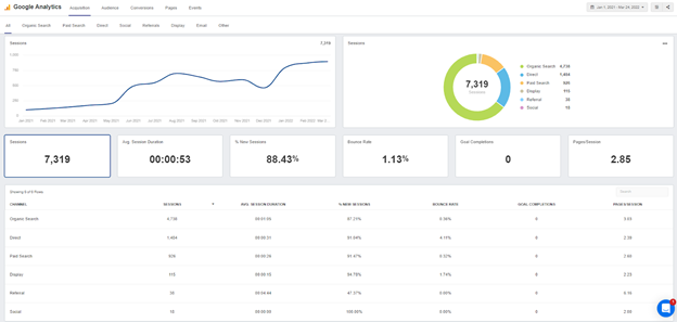 Preview of Simplified Marketing Analytics