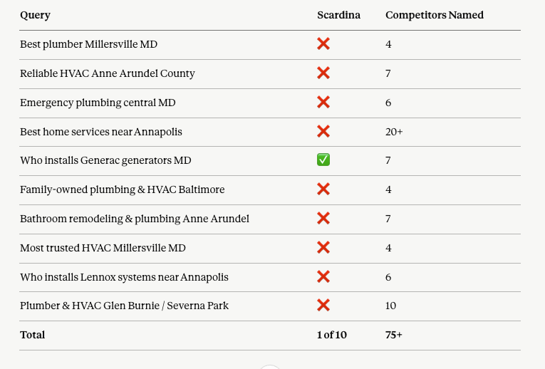 The Full Scorecard