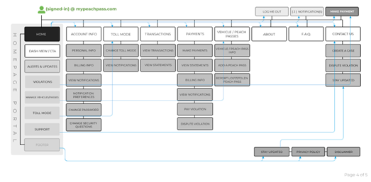 Real sitemap example